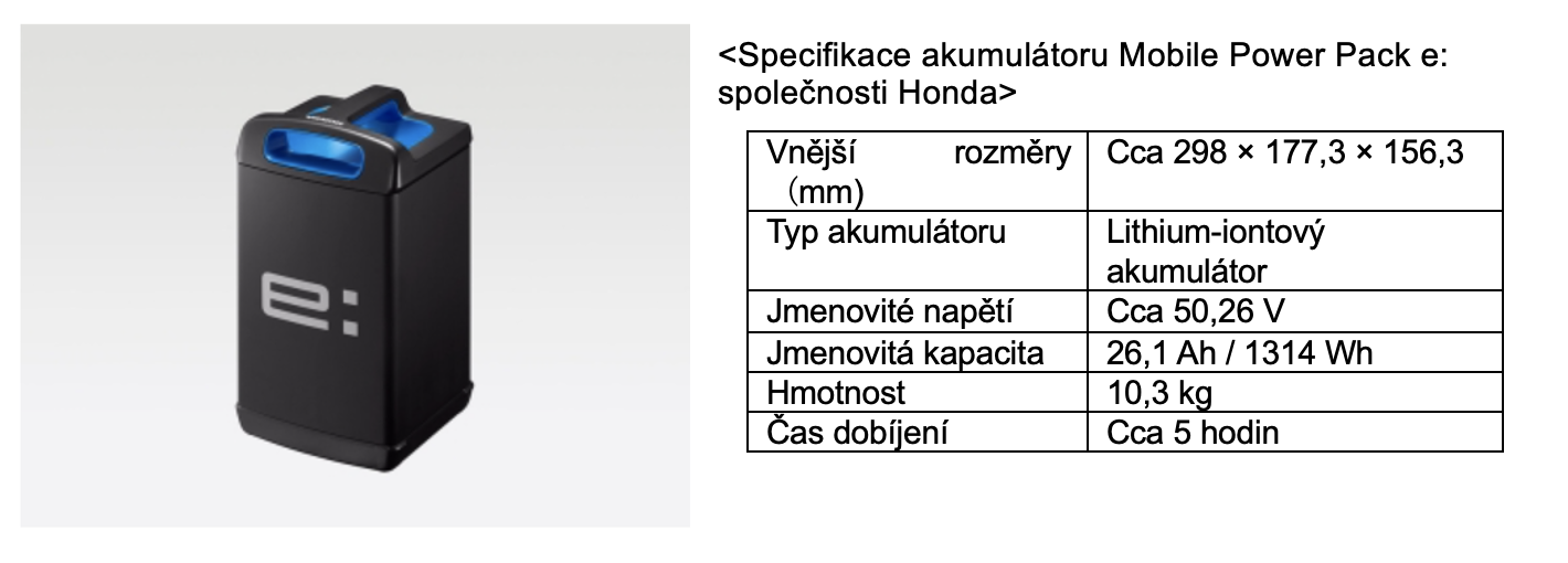 Honda Motor Europe